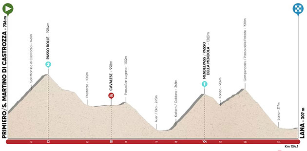 Tour of the Alps stage two profile